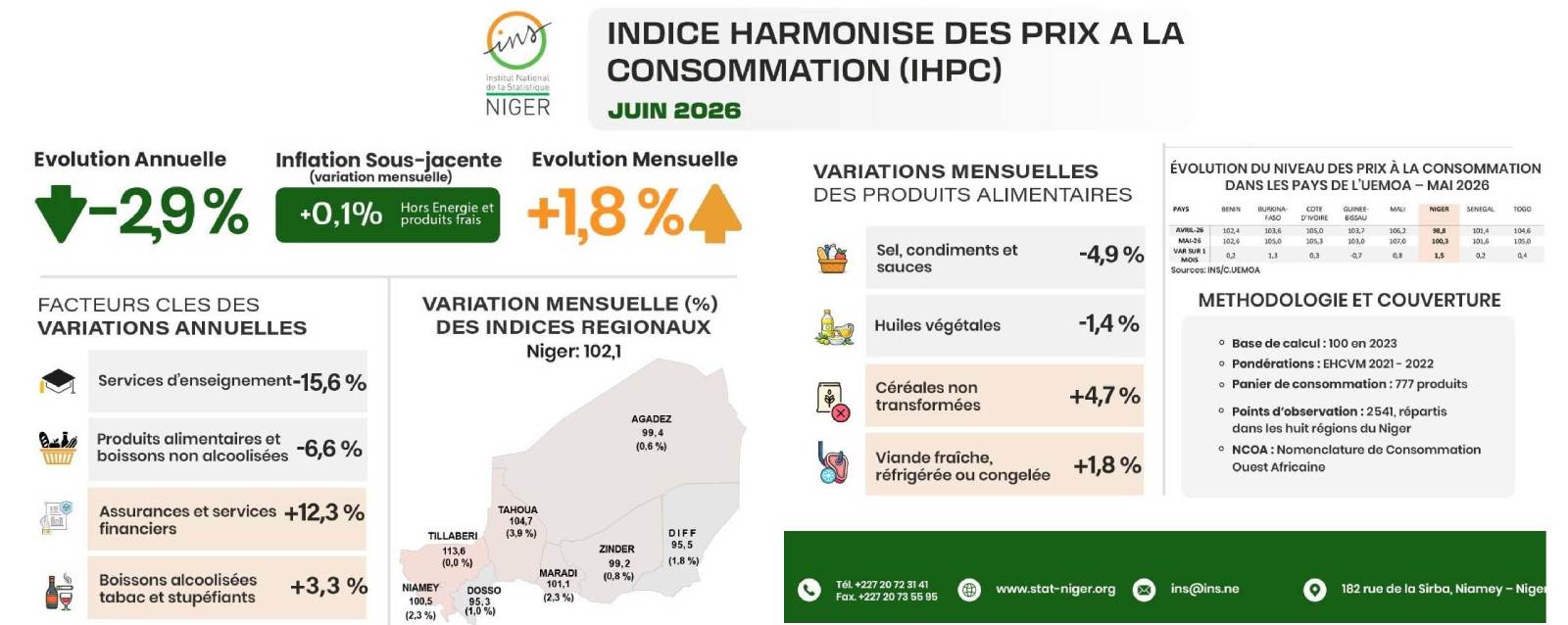 inflation niger juin 2026 ihpc ins